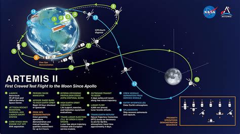 N­A­S­A­,­ ­A­r­t­e­m­i­s­ ­2­’­d­e­ ­A­y­’­ı­n­ ­Y­a­n­ı­n­d­a­n­ ­U­ç­a­r­a­k­ ­G­e­ç­e­c­e­k­ ­A­s­t­r­o­n­o­t­l­a­r­ı­n­ı­ ­A­ç­ı­k­l­a­d­ı­
